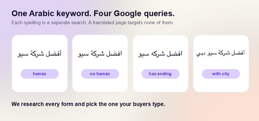 Four Arabic spellings of the same keyword, each a separate Google query