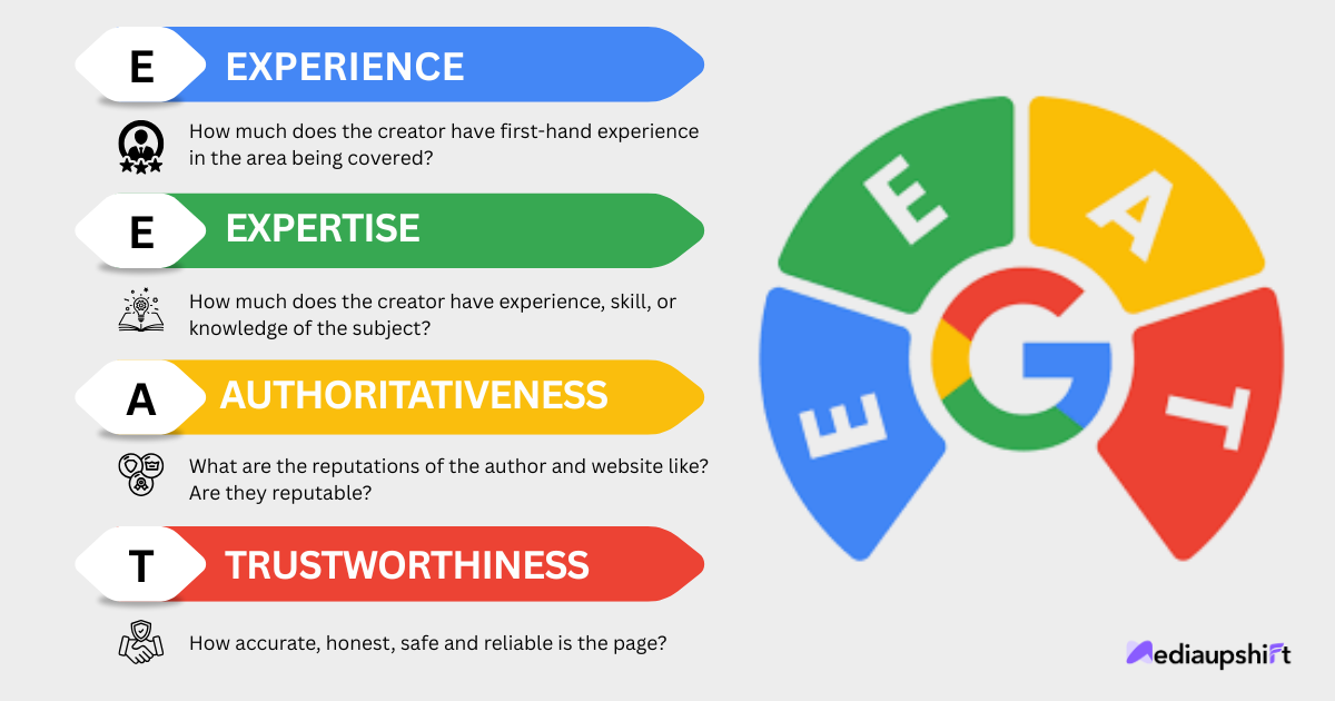 What Is E-E-A-T in SEO and Why It is Important